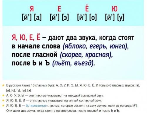 Как делать фонетический разбор. 01