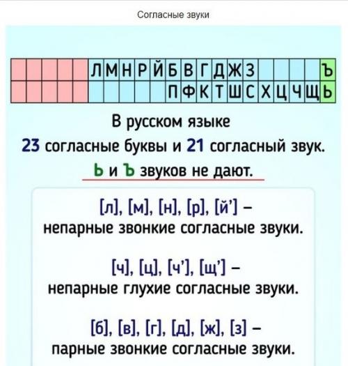 Как делать фонетический разбор. 02