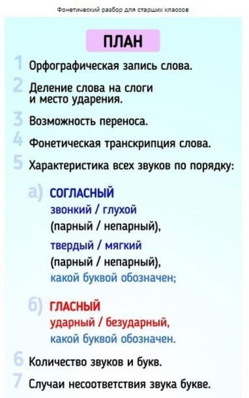 Как делать фонетический разбор. 07
