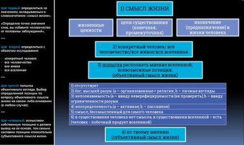 Смысл жизни.  Фундамент для обдуманной позиции. 04