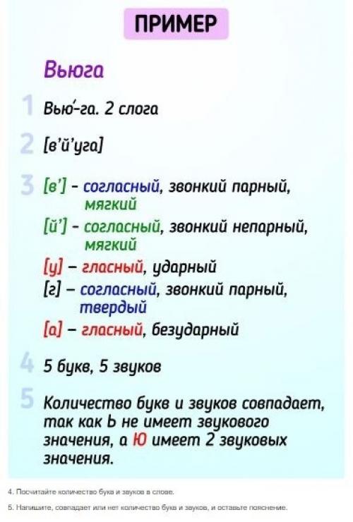 Как делать фонетический разбор. | Наука для всех простыми словами