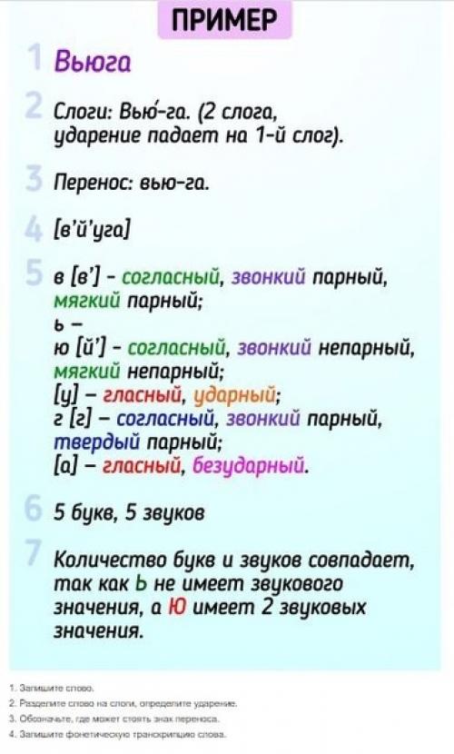 Как делать фонетический разбор. 08