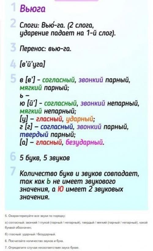Как делать фонетический разбор. | Наука для всех простыми словами