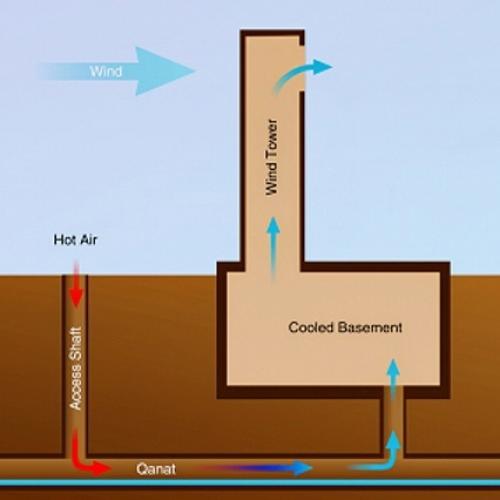 Персы изобрели кондиционер еще в 500 году нашей эры. 04 Персы изобрели кондиционер еще в 500 году нашей эры. 04