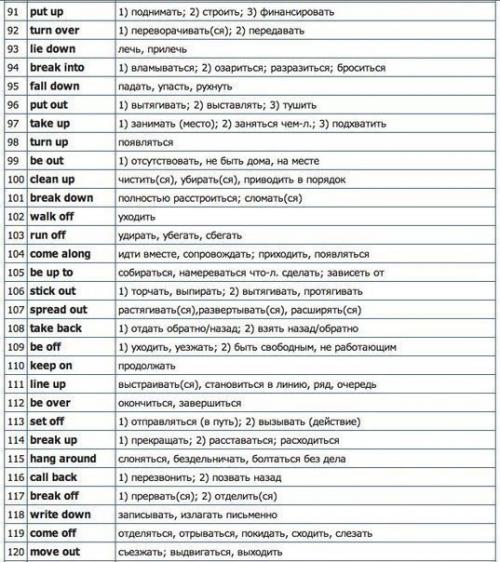 Все самые нужные английские глаголы в одном посте. 04