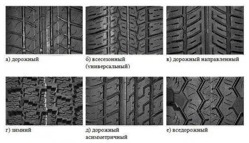 Колеса и шины автомобиля.