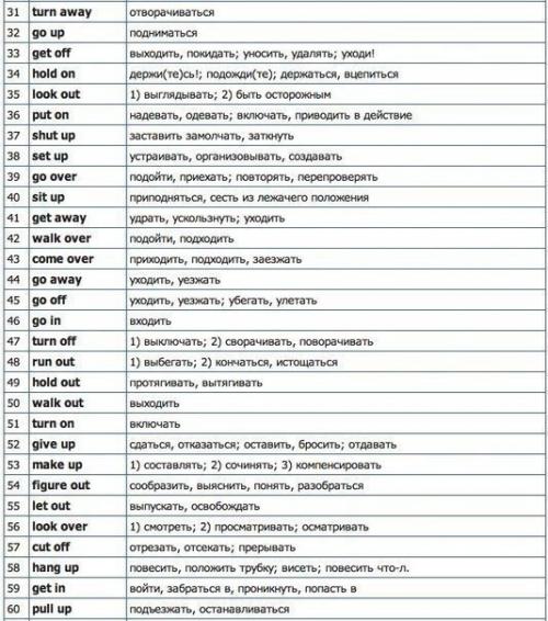Все самые нужные английские глаголы в одном посте. 01