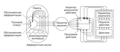 Новое начало - системный подход.

