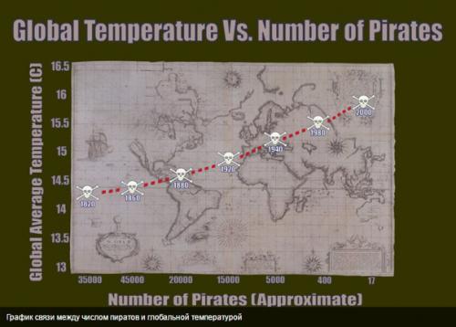 Чайник рассела.  Чайник Рассела - это известная аналогия о том, что надо доказывать существование явления или предмета, а не не - существование. 02 Чайник рассела.  Чайник Рассела - это известная аналогия о том, что надо доказывать существование явления или предмета, а не не - существование. 02