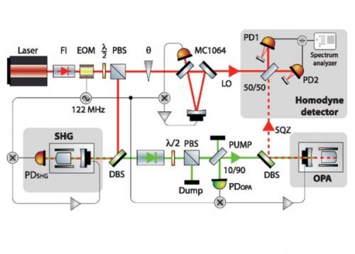 Физики рекордно сжали свет.