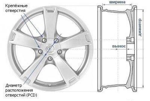 Колеса и шины автомобиля.