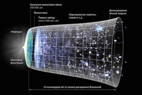 Лишь в том случае, если вы сложите лист бумаги 103 раза, вы получите стопку бумаги, которая больше нашей вселенной.

