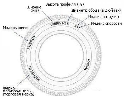 Колеса и шины автомобиля.