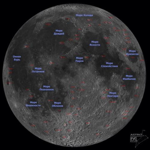 Небольшая подсказка для начинающих.