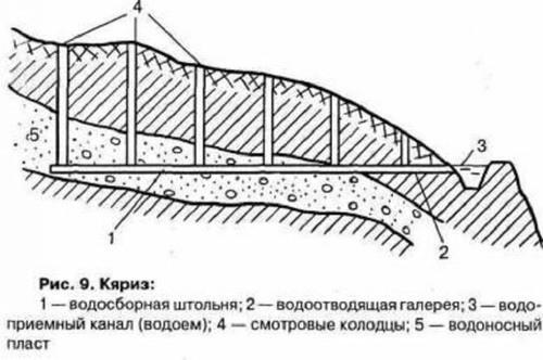 Персидская водопроводная система которой 3000 лет - работает и сейчас. 05 Персидская водопроводная система которой 3000 лет - работает и сейчас. 05
