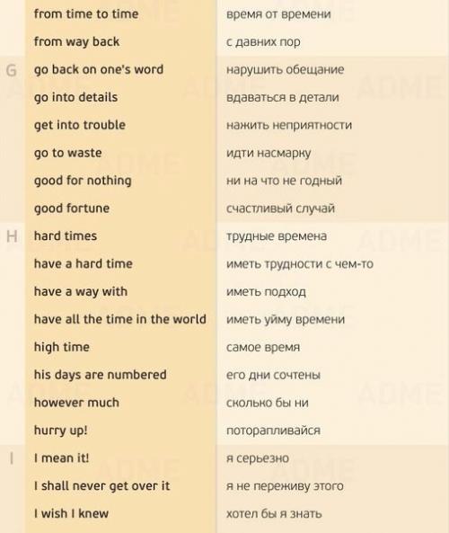 155 нужных фраз для разговора на английском. 03