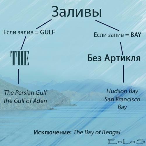 Употребление артикля The в английском языке. 02