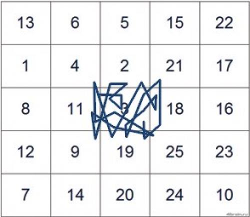 Как научиться читать быстрее? 02 Как научиться читать быстрее? 02