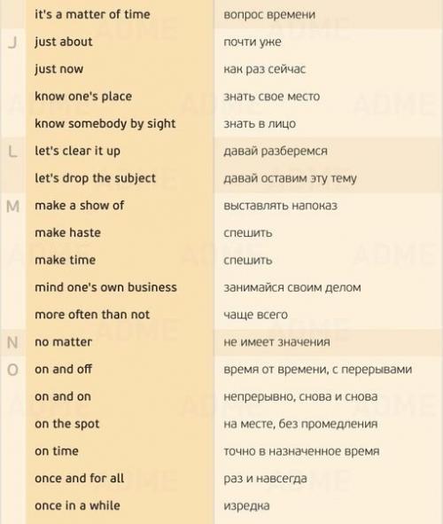 155 нужных фраз для разговора на английском. 05