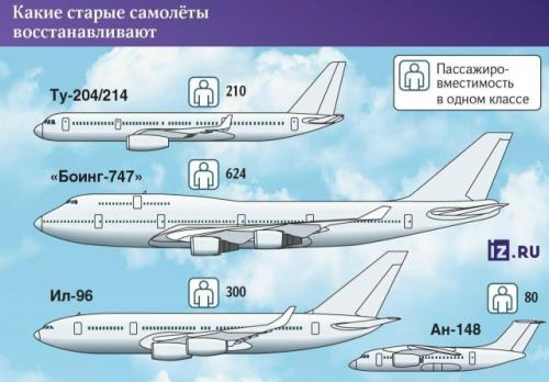 Россияне будут летать на старых самолётах.

