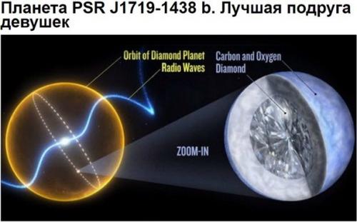 10 самых удивительных из обнаруженных экзопланет. 03 10 самых удивительных из обнаруженных экзопланет. 03