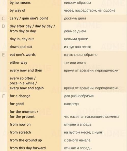 155 нужных фраз для разговора на английском. 02