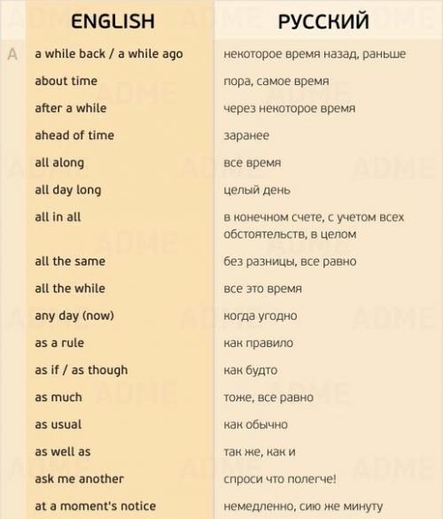 155 нужных фраз для разговора на английском.