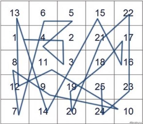 Как научиться читать быстрее? 01 Как научиться читать быстрее? 01