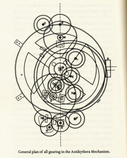 Антикитерский механизм - самый древний компьютер. 05 Антикитерский механизм - самый древний компьютер. 05