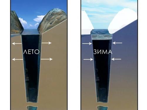 Байкал дышит. Не секрет, что крупнейшее озеро Байкал давно пристально изучается. 04 Байкал дышит. Не секрет, что крупнейшее озеро Байкал давно пристально изучается. 04