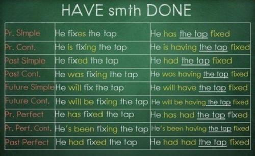 Вся грамматика английского в одной гениальной шпаргалке. 04