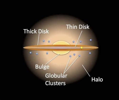 Сколько лет млечному пути: версия астросейсмологов. 01