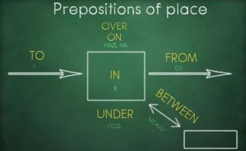 Вся грамматика английского в одной гениальной шпаргалке. 08