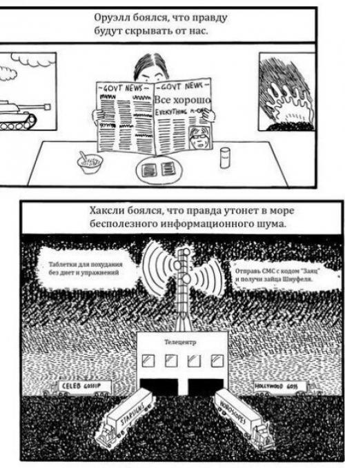 Батл двух антиутопий. 03