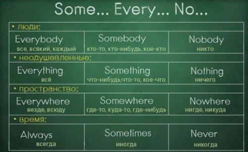 Вся грамматика английского в одной гениальной шпаргалке. 07