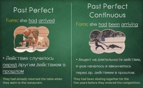 Вся грамматика английского в одной гениальной шпаргалке. 06