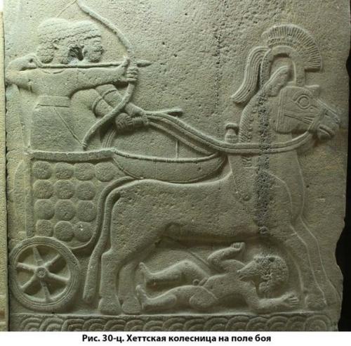 Хеттское царство. 6 фактов о хеттах.