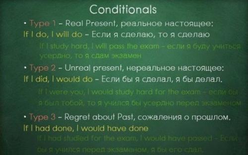 Вся грамматика английского в одной гениальной шпаргалке. 01