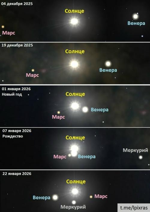 Солнечный парад планет: явление можно наблюдать с земли впервые с осени 2019 года.

