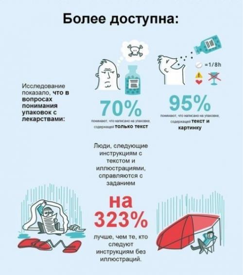 Эффект превосходства картинки. 09 Эффект превосходства картинки. 09