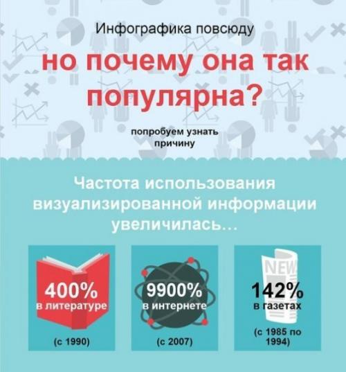 Эффект превосходства картинки. 01 Эффект превосходства картинки. 01