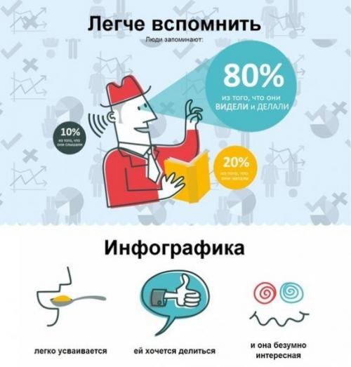 Эффект превосходства картинки. 07 Эффект превосходства картинки. 07