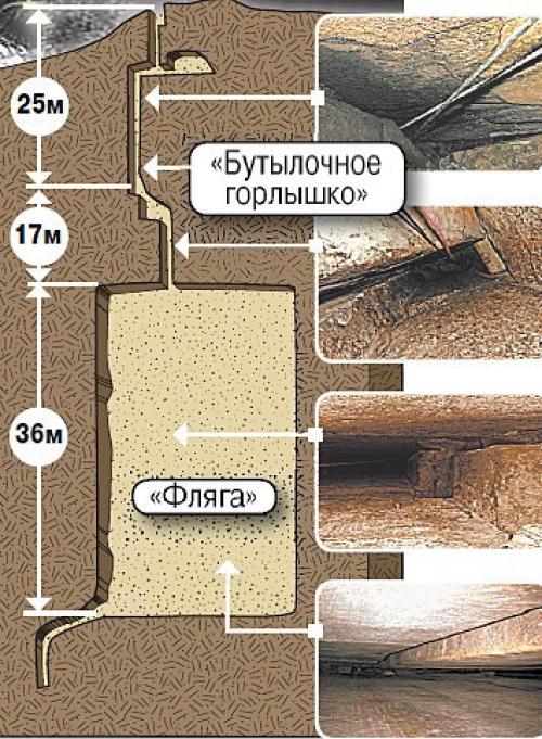 Тайны Кабардино-Балкарии. Кабардино-балкария: тайны и загадки.