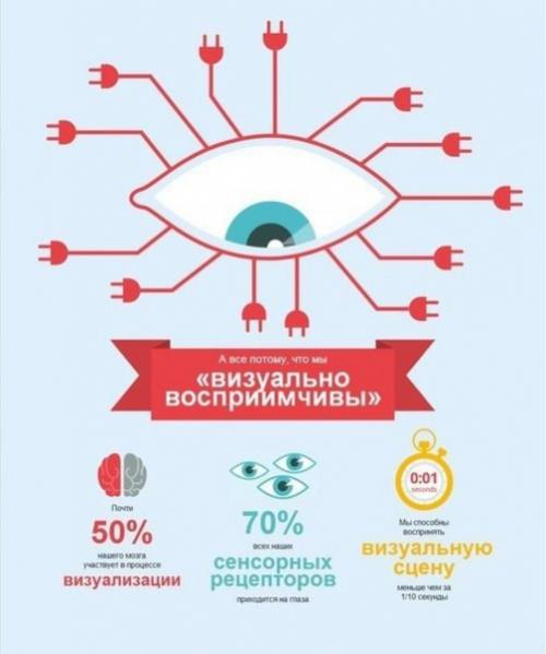 Эффект превосходства картинки. 02 Эффект превосходства картинки. 02