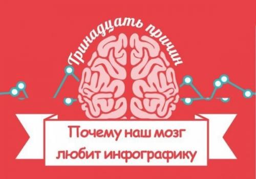 Эффект превосходства картинки. Эффект превосходства картинки.