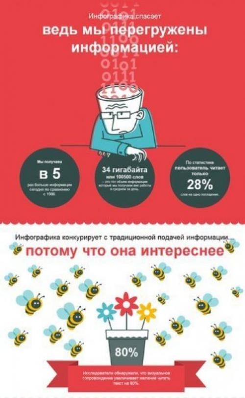 Эффект превосходства картинки. 04 Эффект превосходства картинки. 04