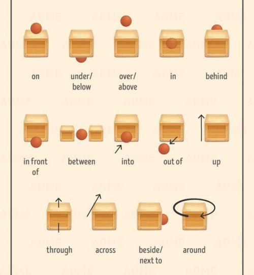 Лучшая шпаргалка по английскому языку для начинающих (ч. 2). 04