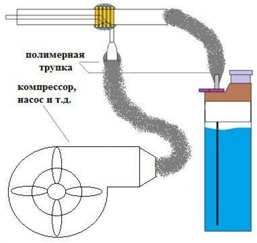 Самодельная газовая горелка. 01