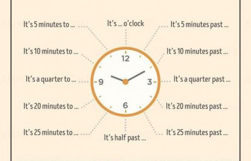 Лучшая шпаргалка по английскому языку для начинающих (ч. 2). 06