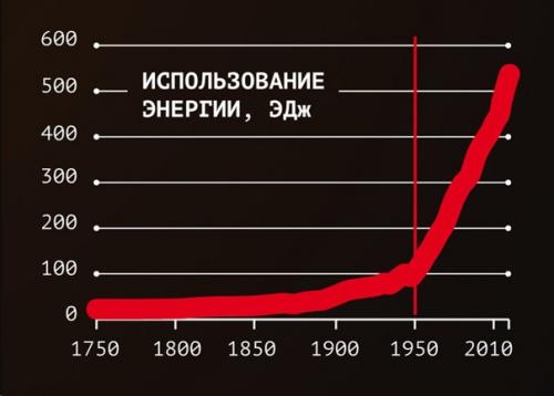 Время людей, или антропоцен: когда началась новая геологическая эпоха. 02